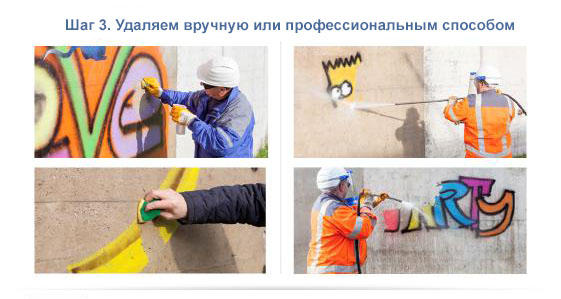 Покриття антіграффіті